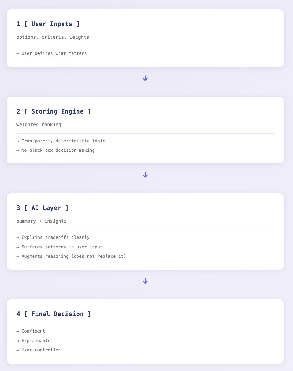 Human-centered AI concept