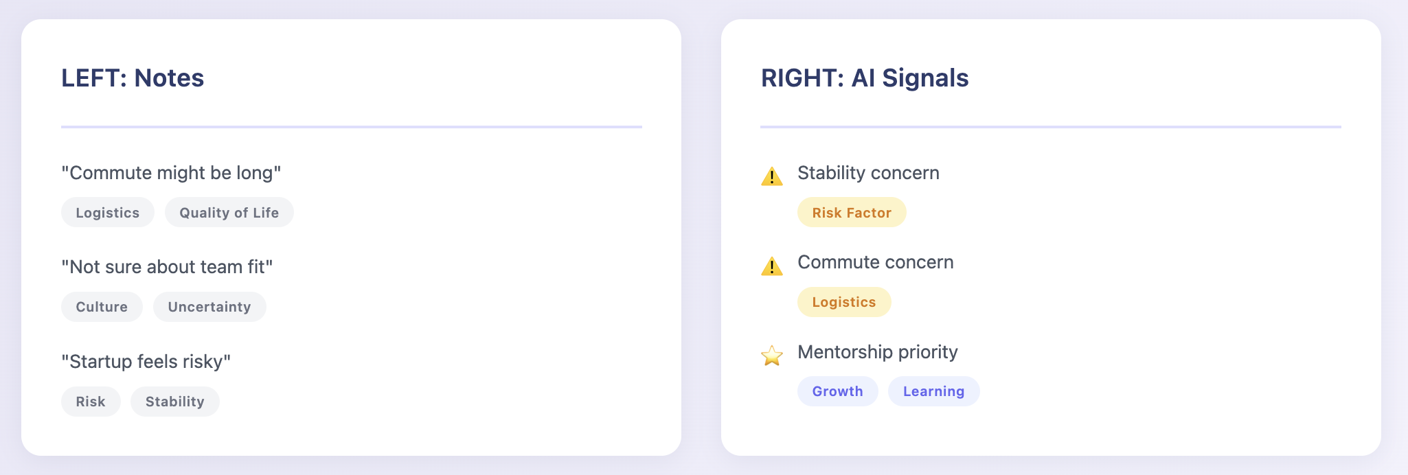 Risk detection concept