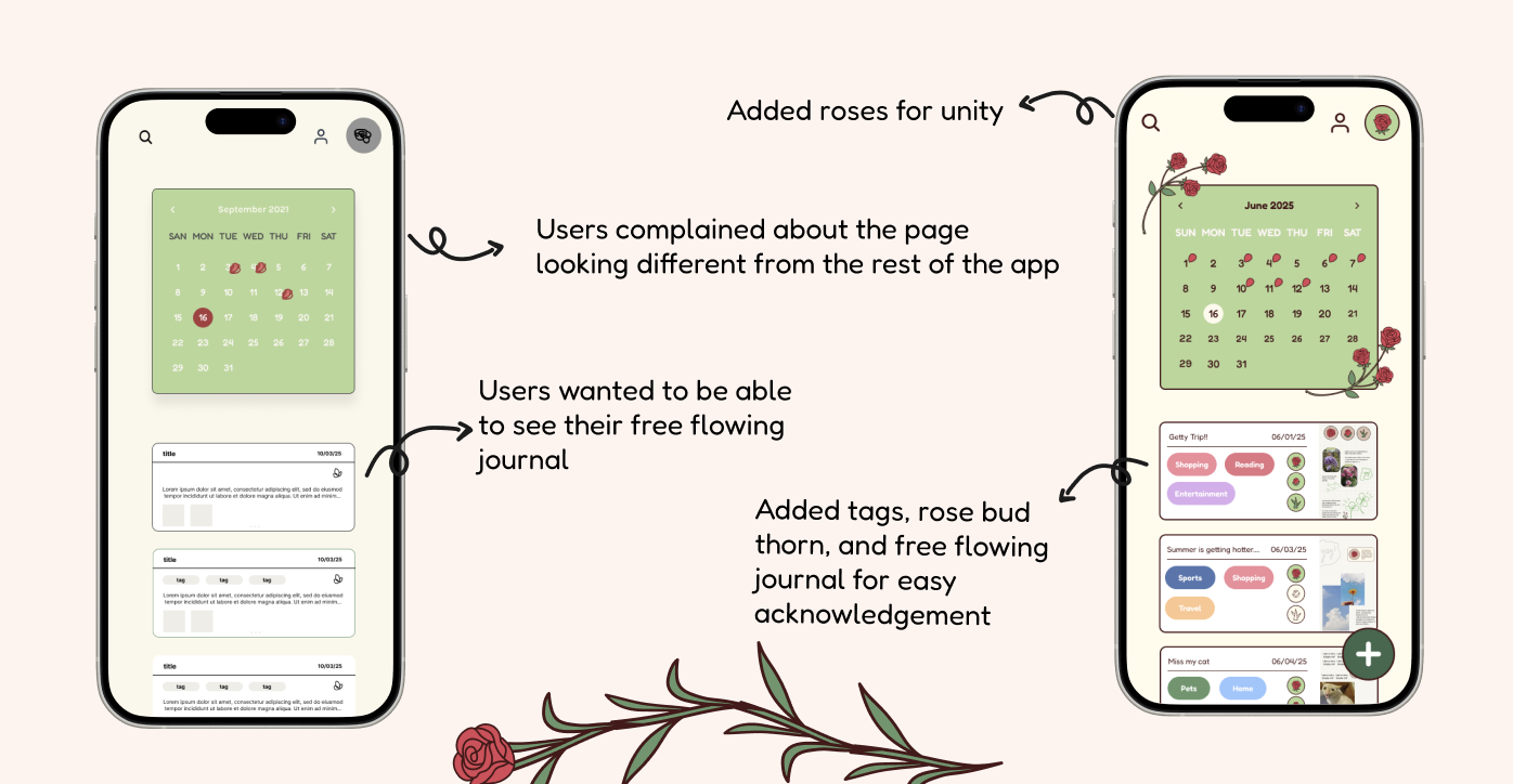 Additional Rose Garden revisions