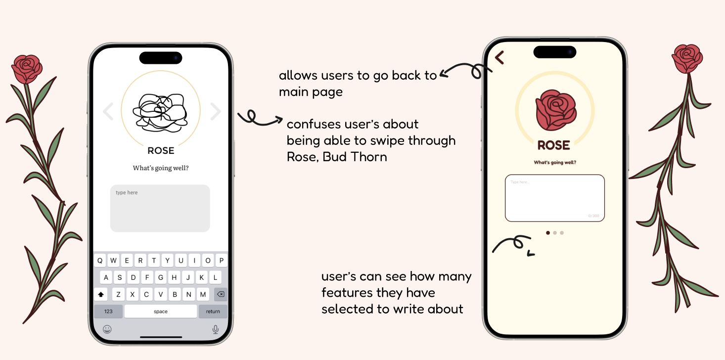 Rose Garden revisions