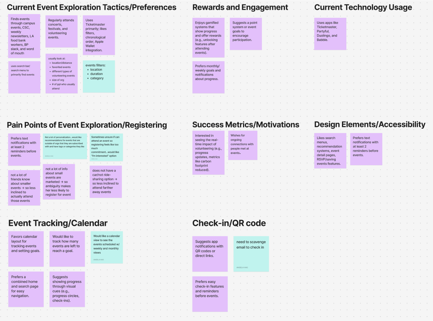Affinity mapping board 2