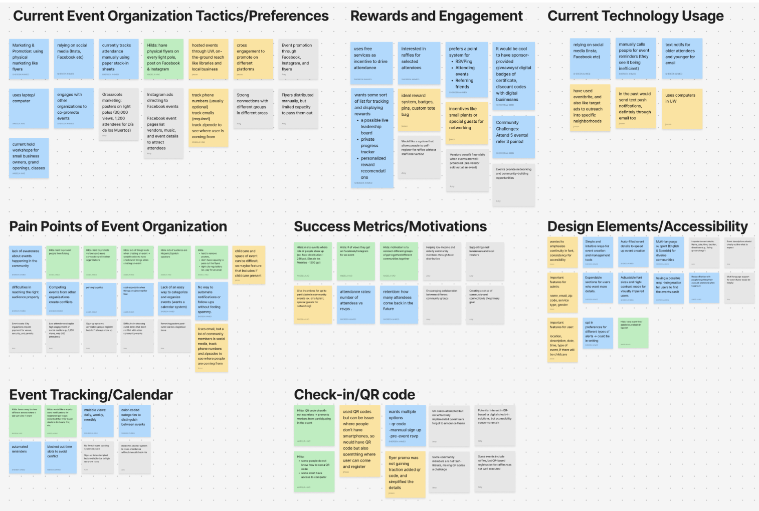 Affinity mapping board