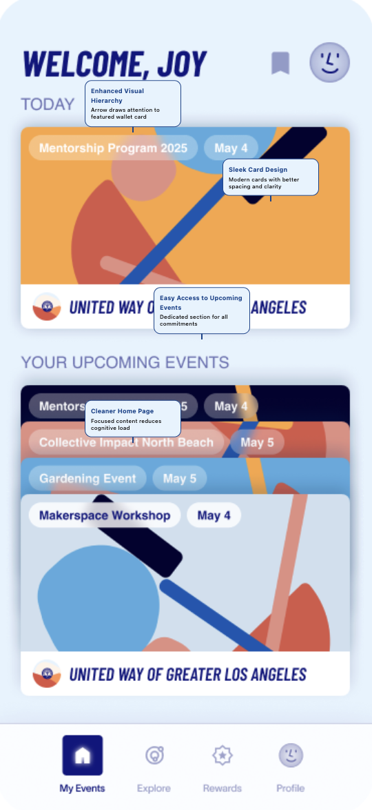 After – Apple Wallet cards